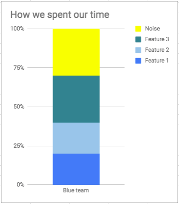 example-time-spent-graph